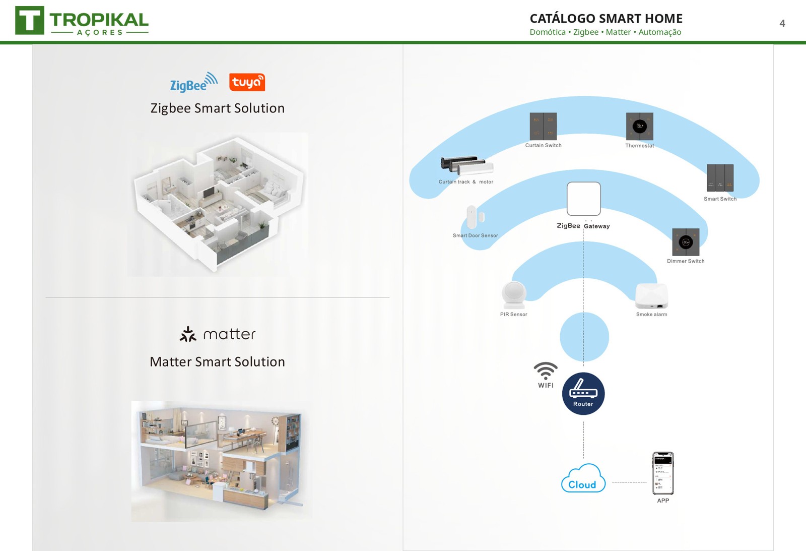 Painéis de Controlo Smart Home